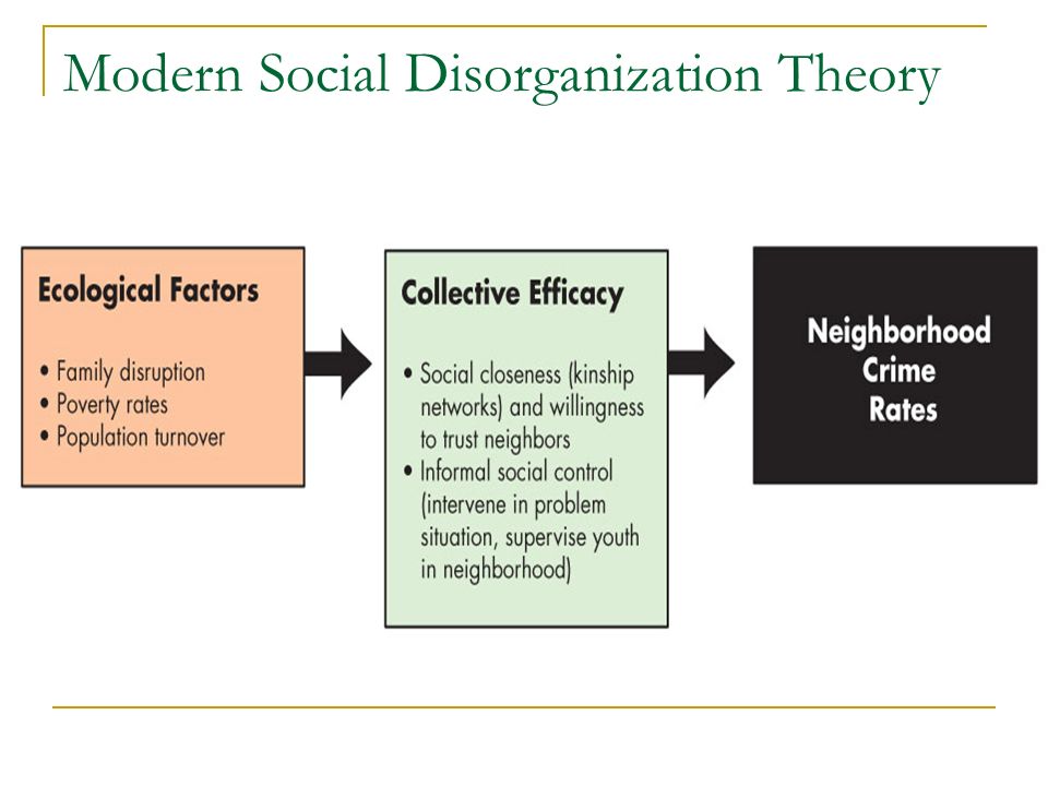 Social Disorganization: Meaning, Characteristics and Causes